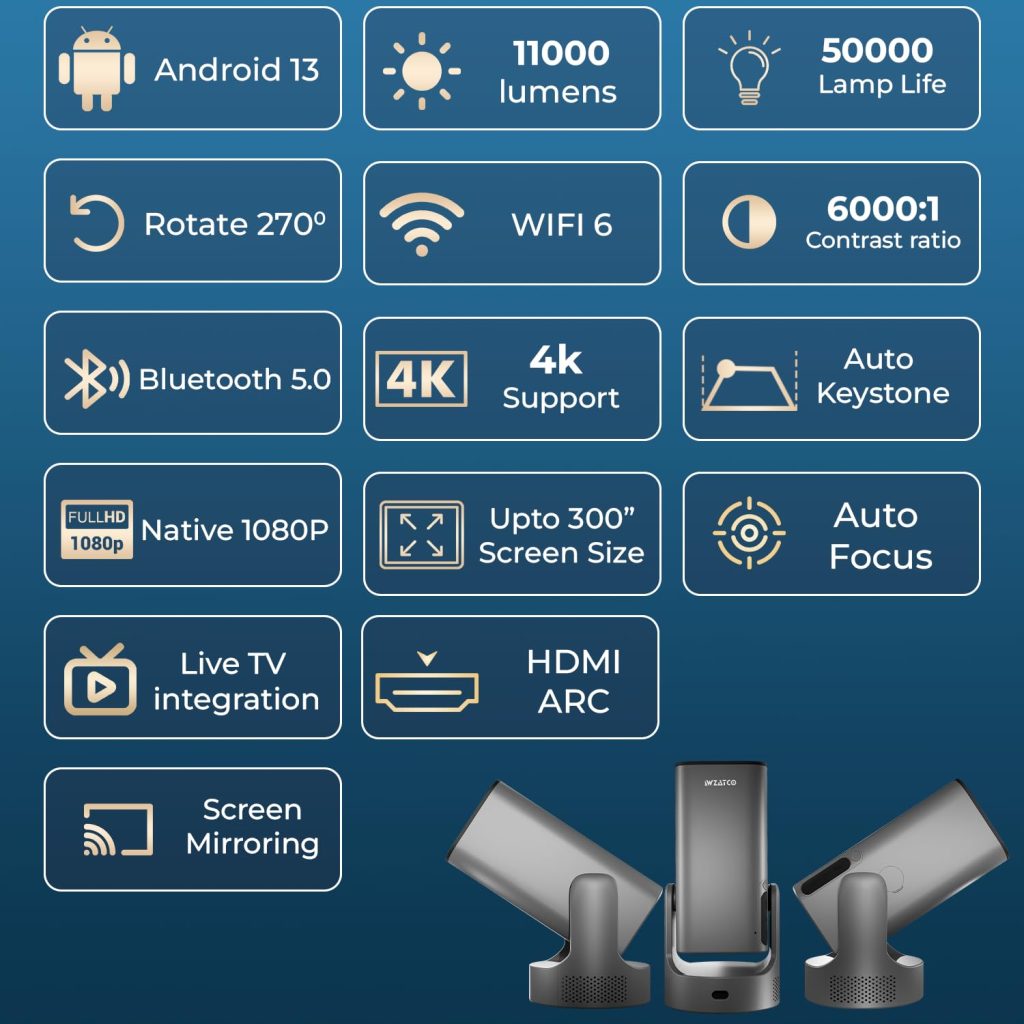 Smart Home Projector